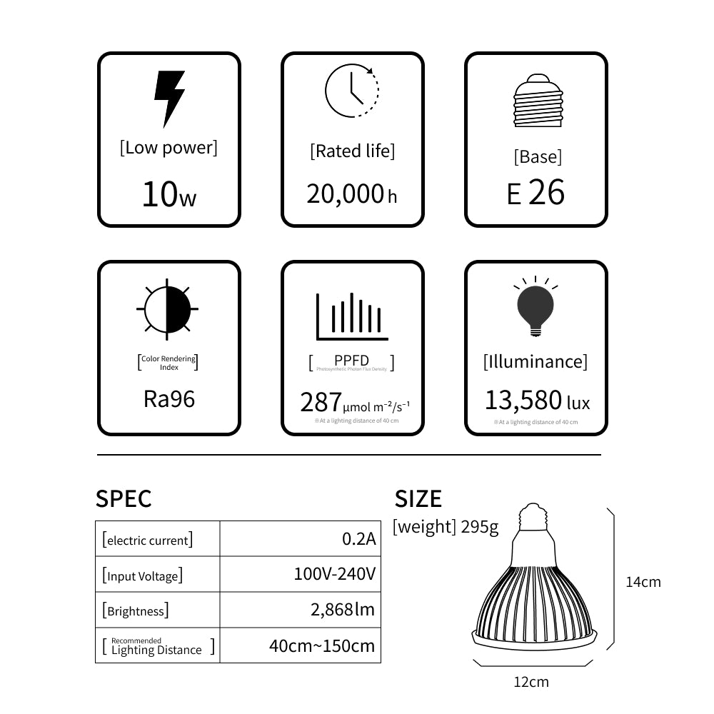 【Bundle】<br>AMATERAS LED 10W × PLANT CLIP-A-E26