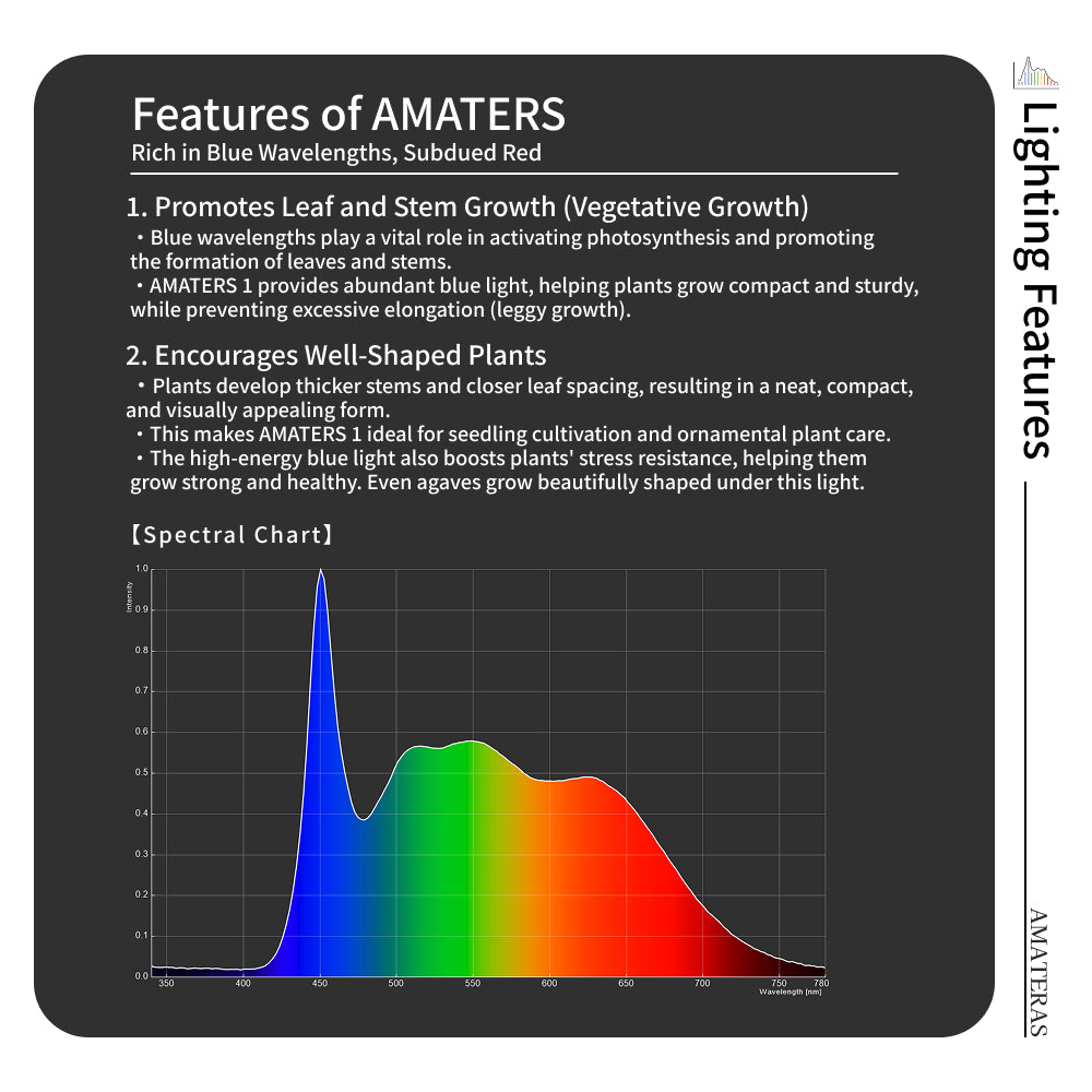 【Bundle】<br>AMATERAS LED 10W × PLANT CLIP-A-E26