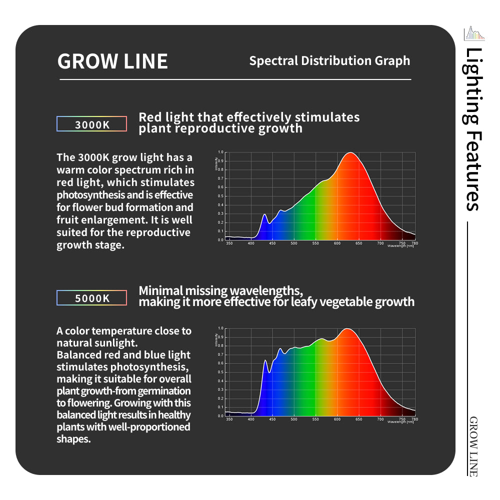 【GROW LINE】Bar type LED