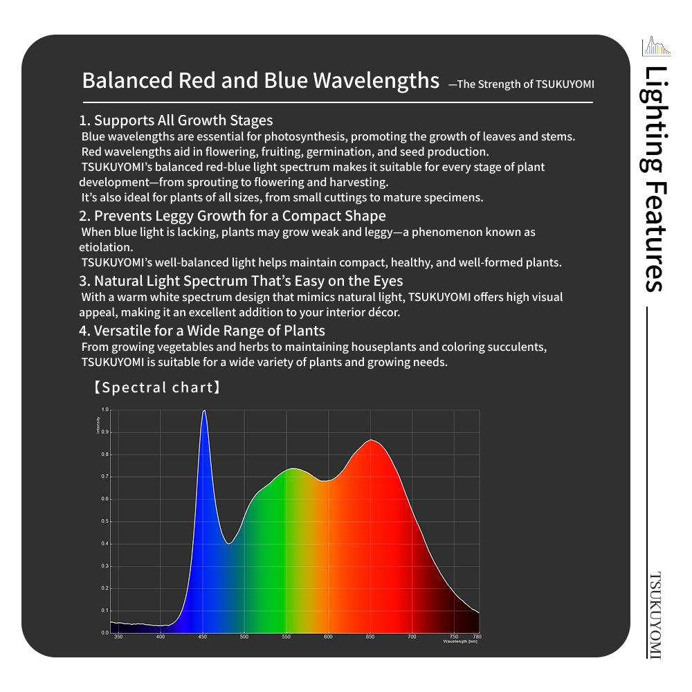 【NEO TSUKUYOMI LED 20W】<br>BULB E26<br>CCT: 4000~5000K
