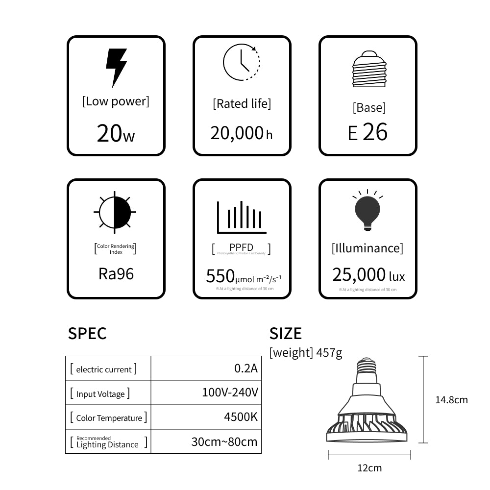 【WAP-SUN-20W】BULB E26<br>Water-resistance IP65<br>CCT: 4300~4700K
