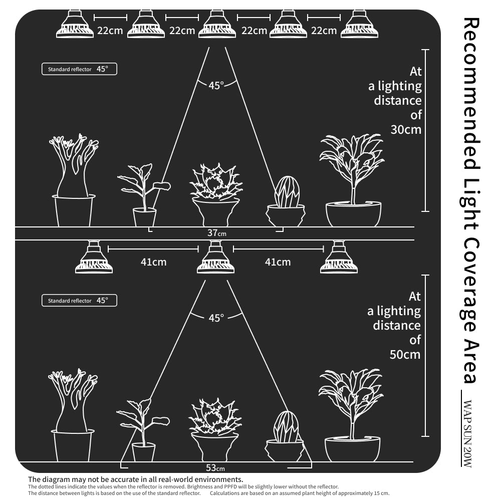 【WAP-SUN-20W】BULB E26<br>Water-resistance IP65<br>CCT: 4300~4700K