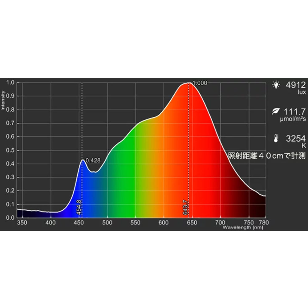 [Plant growing LED SUN-20W-W] White bulb diameter E26 (PLANTLIGHT20W-W) Ornamental plant growing light