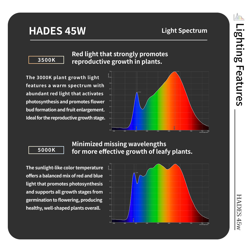 【HADES LED 45W]】<br>PRO SPEC<br>CCT: 3500K/5000K