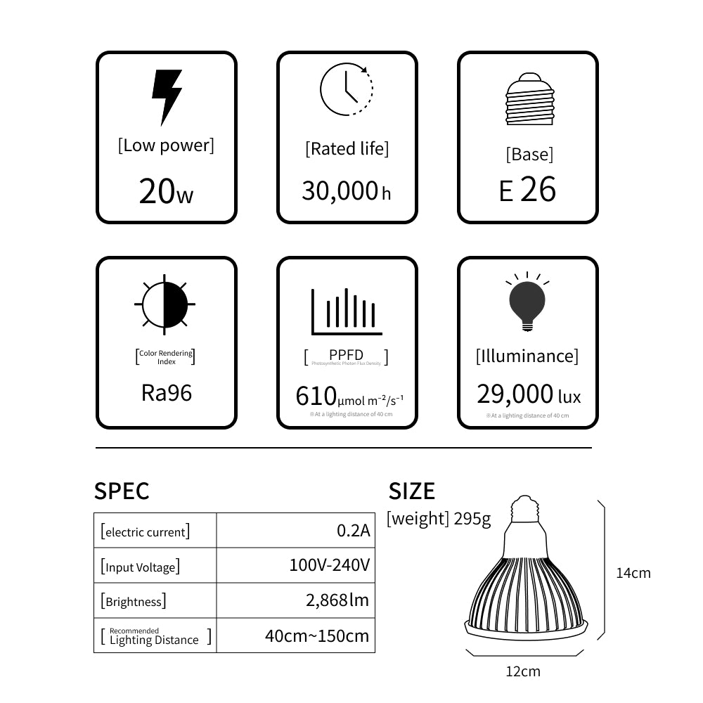 [NEO AMATERAS LED 20W] Plant Growth LED Solar LED Aquarium LED Terrarium Indoor Solar LED Black Body