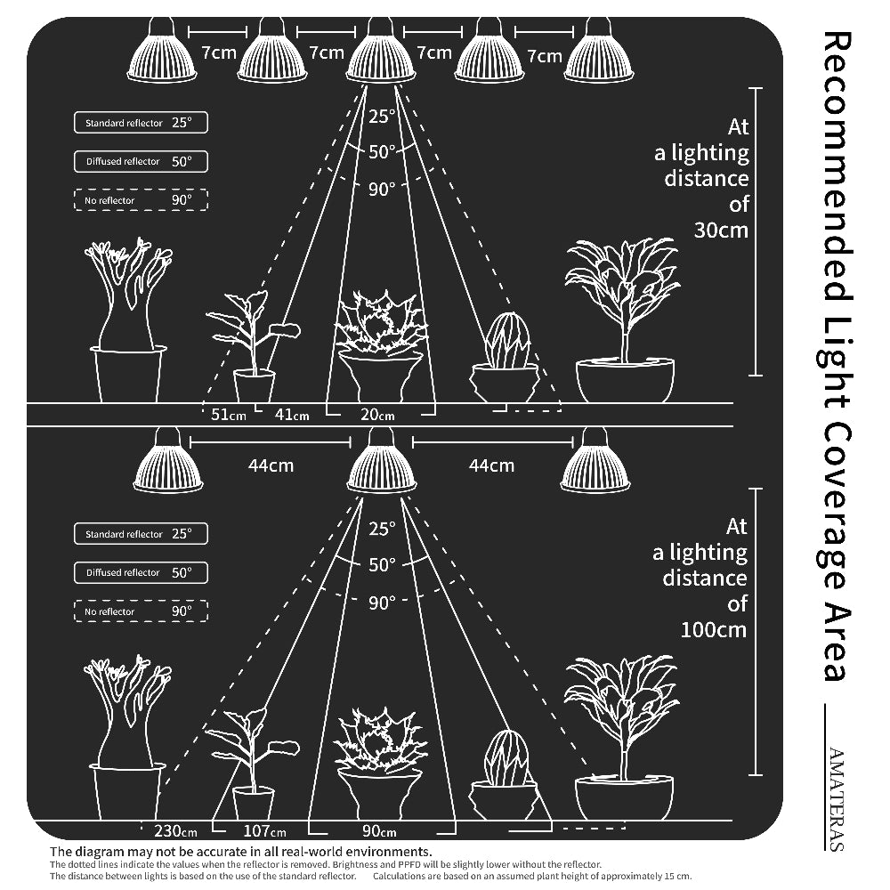 [NEO AMATERAS LED 20W] Plant Growth LED Solar LED Aquarium LED Terrarium Indoor Solar LED Black Body