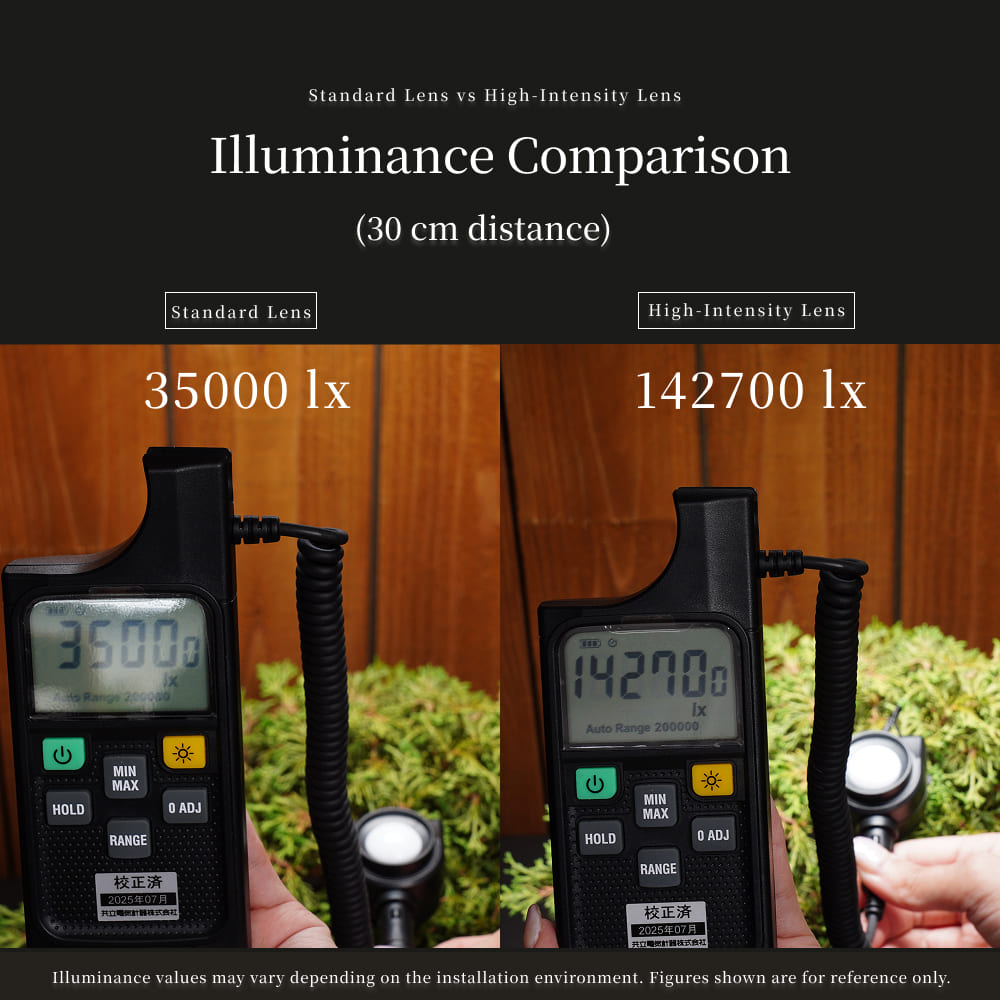 【High-Intensity Replacement Lens for ROKI-350】｜ Replacement Lens